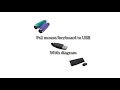 Ps2 mouse to usb mouse wiring diagram