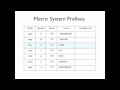 05   Metric System Prefixes HD