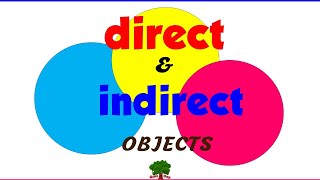 Direct & Indirect Objects Quiz / Explanatory Notes / 15 questions
