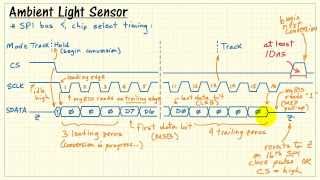 NI myRIO: Ambient light sensor