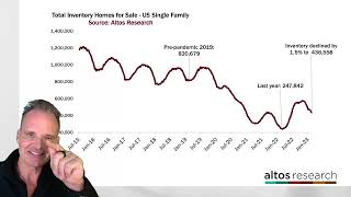 How Quickly Will Higher Mortgage Rates Impact Home Buyers This Spring?