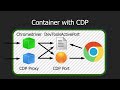 Chrome Developer Tools Protocol: Docker container internals