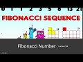 Fibonacci No | Leetcode 509 | 3 Approaches Dynamic Programming basic