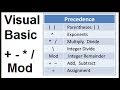 Visual Basic Arithmetic Operators