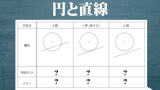 円と直線【図形と方程式⑥】