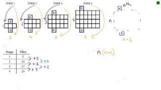 Quadratic Patterns Video
