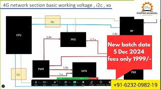 mobile network section explain | network section repair | online mobile repair course Raipur #fixpro