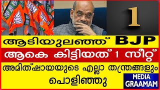 ആടിയുലഞ്ഞ് BJP ആകെ കിട്ടിയത് 1 സീറ്റ് അമിത്ഷായയുടെ എല്ലാ തന്ത്രങ്ങളും പൊളിഞ്ഞു