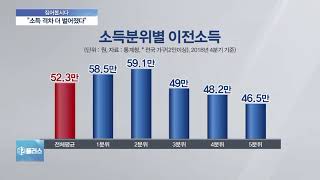 [이슈톡톡] 갈수록 심화되는 소득격차…양극화 해소 위한 해법은?