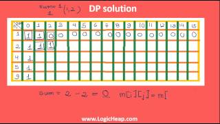 Programming Interview : Dynamic Programming :Subset sum problem