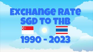 Exchange Rate SGD to THB 1990 - 2023