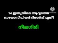 biodiversity day quiz ജൈവ വൈവിധ്യ ദിന ക്വിസ് world biodiversity day quiz in malayalam