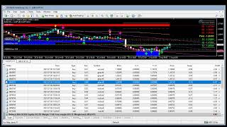 forex signals|online cfd trading|btcusd bitmex|profitable forex signals|forex scalping strategy 2021