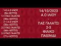 Α.Ο ΙΛΙΟΥ ΠΑΣ ΓΑΛΑΤΣΙ 2 3 14 10 2023 ΦΙΛΙΚΟ ΠΑΙΧΝΙΔΙ highlights