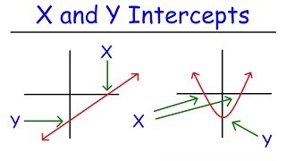 How To Find The X and Y Intercepts