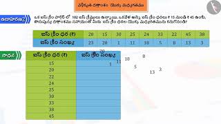 వర్గీకృత దత్తాంశం యొక్క మధ్యగతము|Part 1/3|Median of Grouped Data|Telugu|Class 10