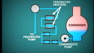 Power Plant Condensate and Feed water System