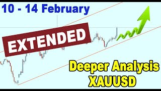 🟩 Extended Analysis on XAUUSD GOLD 10 - 14 February