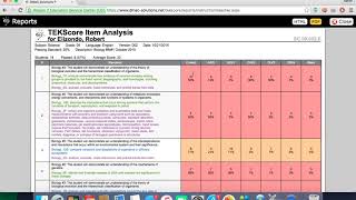 Generating Quintile, Item Analyses & Demographic Report on DMAC