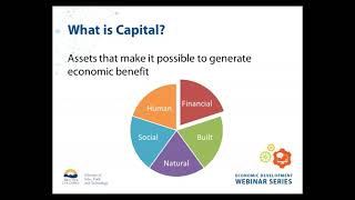 Accessing Capital in Small Communities: Equity Capital