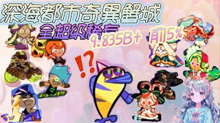 【逃出團】深海都市奇異蟹城 全超級稀有 9.835B 前5% (上)｛M神｝｜Deep Sea City Wondercrab 9.835B Easy 5%!!