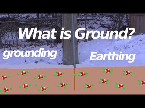 What is Ground? Earth Ground/Earthing What is Ground? Earth Ground/Earthing