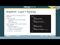 Validating Network High Availability With Batfish, Interop 2020