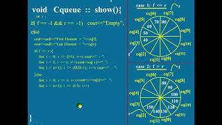 Circular Queue show member function