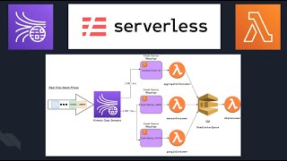 Using AWS Lambda with Amazon Kinesis - Create a Streaming Application using Serverless Framework