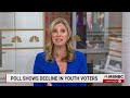 polls say serious drop off in women s motivation to vote in midterms