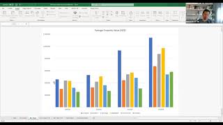 Data Visualisation - Heat Maps and Geographic Heat Maps by Excel