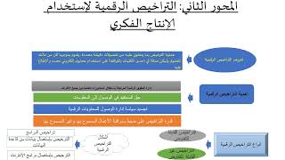 العرض المرئي التراخيص الرقمية