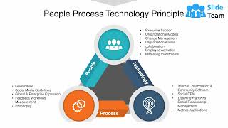 People Process Technology Principle Ppt Slide