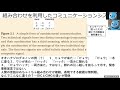 【日本語・日本文化を】言語コミュニケーション（へ）の進化 2.1節 組合合わせを利用したコミュニケーション【考えないa】