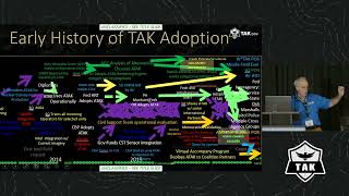 2025 TAK Offsite -- Innovation in TAK & How to run an Innovative Program