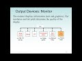 Python: Introduction to Computers and Programs using Python