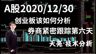 A股上证指数创业板该如何分析,券商紧密跟踪第六天