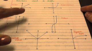 shapes of functions for scatter plots