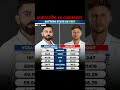 Virat Kohli vs joe root #shorts #youtubeshorts #viral #viratkholi #indiavsengland