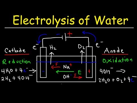 Electrolysis of Water - Electrochemistry Electrolysis of Water - Electrochemistry