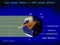 earth s motion u0026 season changes পৃথিবীর আহ্নিক ও বার্ষিক গতি এবং ঋতুুচক্র্