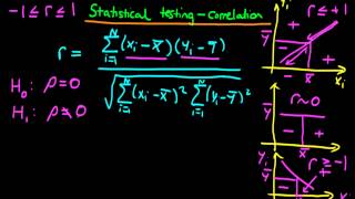 Testing for significance of correlation