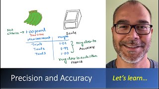 Precision and Accuracy -Simply Explained