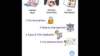 Challenge 07 In Lean Six Sigma | 90 Day Challenge In Lean Six Sigma | Hypothesis Testing