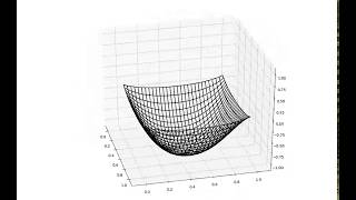 Solve 2D Spring Wave Equation Using Python