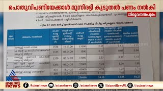 ഇതും കേരള മോഡൽ? കൊവിഡ് കാലത്ത് PPE കിറ്റ് വാങ്ങിയതിൽ ക്രമക്കേടെന്ന് CAG റിപ്പോർട്ട് | PPE Kit