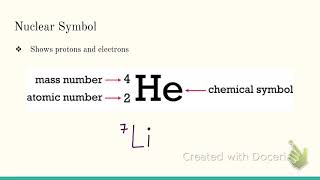 Nuclear Symbol and Hyphen Notation