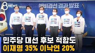 [여론조사] 민주당 대선 후보 적합도, 이재명 35% 이낙연 20% / SBS