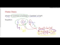 (422-P3017S) Photon Theory Continued