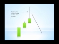 The Best Candlestick Patterns to Profit in Forex and Indices - For Beginners